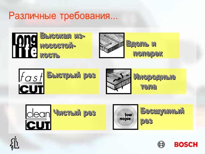 Различные требования... Высокая из- носостой- кость Быстрый рез Чистый рез Вдоль и поперек Инородные